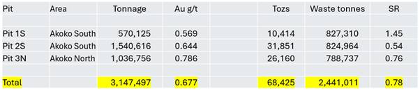 A screenshot of a graph AI-generated content may be incorrect.