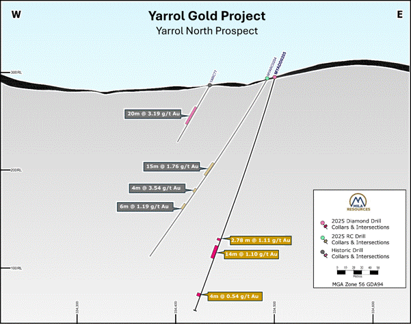 A map of a gold project AI-generated content may be incorrect.