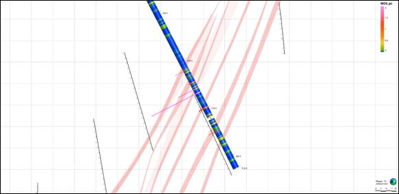A blue and green striped object on a graph AI-generated content may be incorrect.