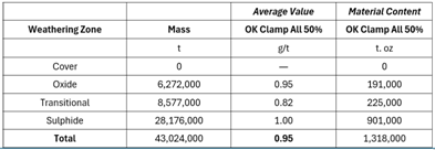 A screenshot of a graph AI-generated content may be incorrect.