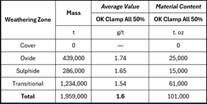 A table with numbers and text AI-generated content may be incorrect.