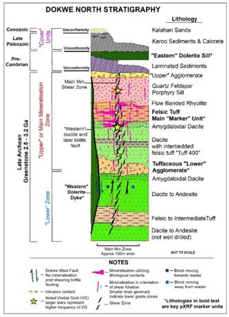 A diagram of a geological structure AI-generated content may be incorrect.
