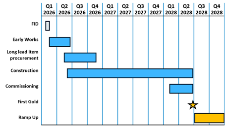 A graph with blue rectangles and numbers AI-generated content may be incorrect.