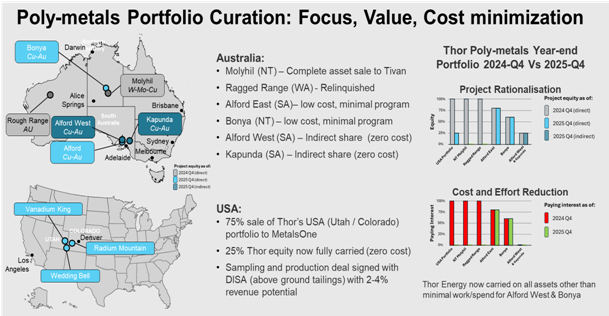 Thor energy updates hy-range exploration and portfolio strategy (thr) A map of the united states AI-generated content may be incorrect.