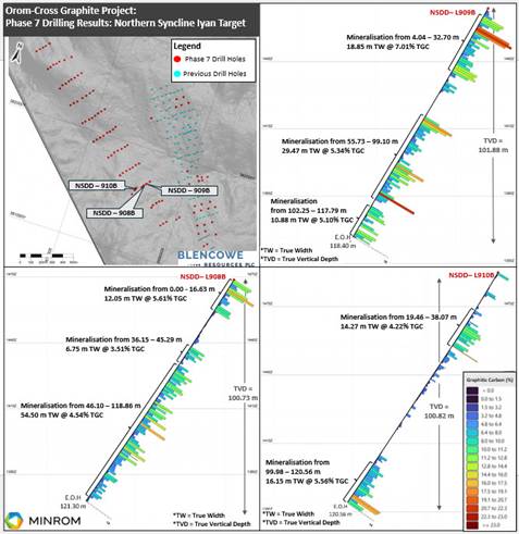 A collage of a graph AI-generated content may be incorrect.