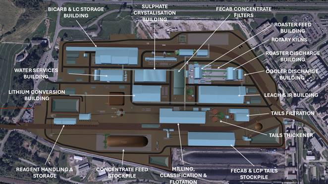 A aerial view of a factory