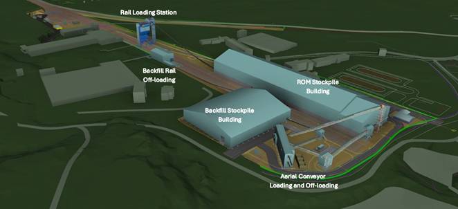 A aerial view of a factory AI-generated content may be incorrect.