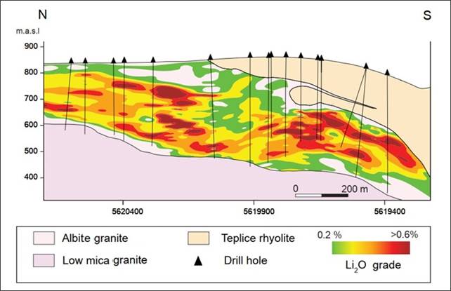 A diagram of a geological map AI-generated content may be incorrect.