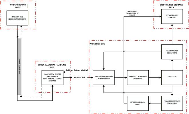 A diagram of a diagram AI-generated content may be incorrect.