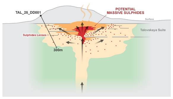 A diagram of a formation of sulfur AI-generated content may be incorrect.