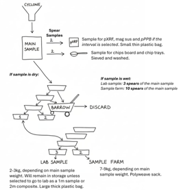 A diagram of a sample AI-generated content may be incorrect.