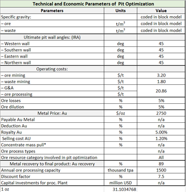 A screenshot of a report AI-generated content may be incorrect.