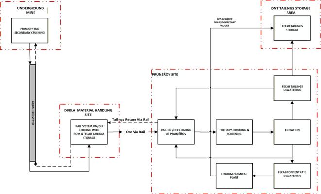 A diagram of a diagram AI-generated content may be incorrect.