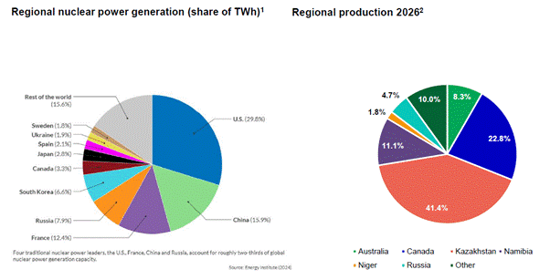 A close-up of a pie chart AI-generated content may be incorrect.