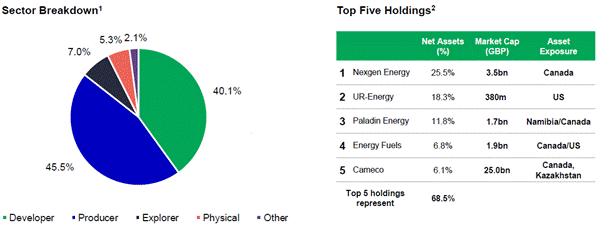 A green circle with numbers and a green circle with numbers AI-generated content may be incorrect.