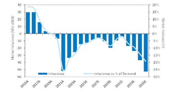 A graph showing the imbalance of the stock market AI-generated content may be incorrect.