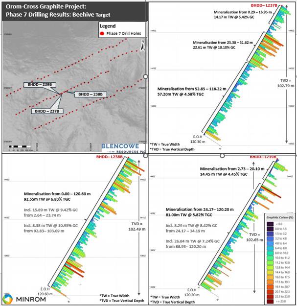 A collage of a graph AI-generated content may be incorrect.