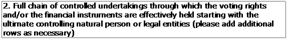 Text Box: 2. Full chain of controlled undertakings through which the voting rights and/or the financial instruments are effectively held starting with the ultimate controlling natural person or legal entities (please add additional rows as necessary)