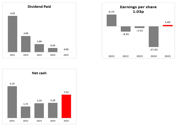 A graph of a number of numbers AI-generated content may be incorrect.