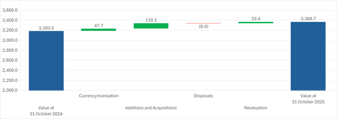 A screenshot of a graph AI-generated content may be incorrect.