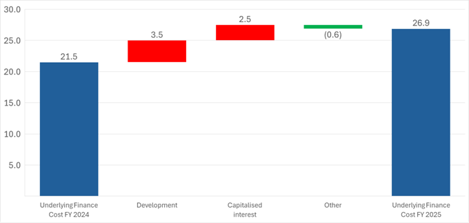 A graph with red and green squares AI-generated content may be incorrect.