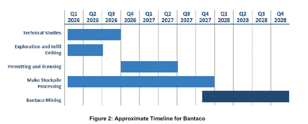 A graph with numbers and a bar chart AI-generated content may be incorrect.