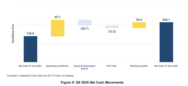 A screenshot of a graph AI-generated content may be incorrect.