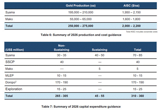 A table of income and expenditure AI-generated content may be incorrect.