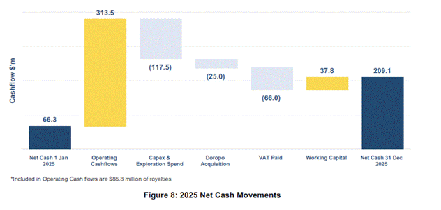 A graph of a chart AI-generated content may be incorrect.