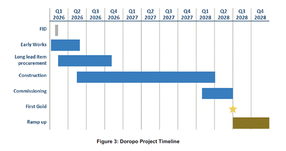 A graph with blue rectangular bars AI-generated content may be incorrect.