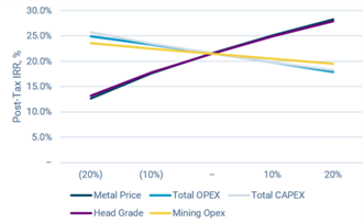 A graph of different colored lines AI-generated content may be incorrect.