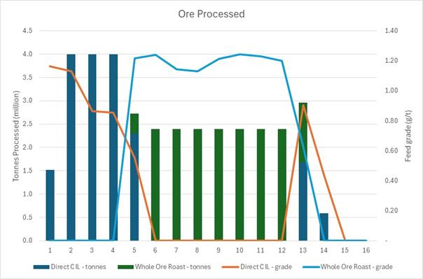 A graph with different colored lines AI-generated content may be incorrect.