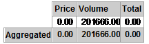 Text Box: Price Volume Total 0.00 201666.00 0.00 Aggregated 0.00 201666.00 0.00 