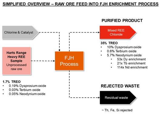 A group of different colored signs AI-generated content may be incorrect.