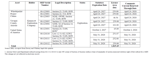 A screenshot of a computer screen AI-generated content may be incorrect.