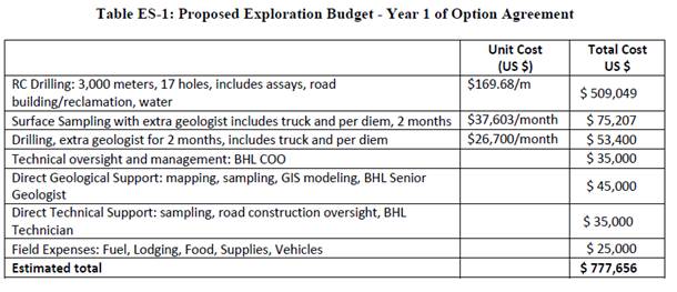A white sheet with black text AI-generated content may be incorrect.
