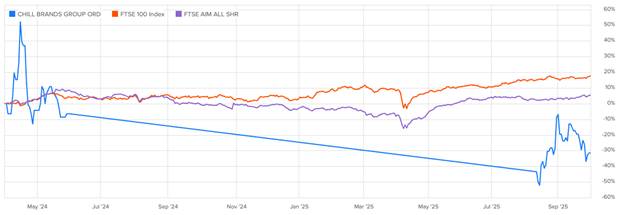 A graph showing the growth of the stock market AI-generated content may be incorrect.