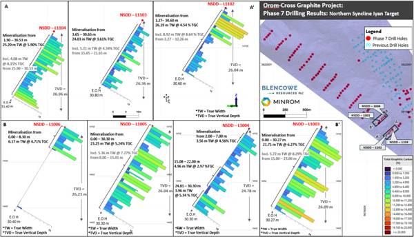 A collage of graphs and charts Description automatically generated