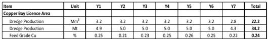 A table with numbers and symbols AI-generated content may be incorrect.