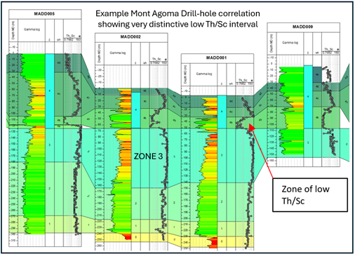 A diagram of a drill hole AI-generated content may be incorrect.