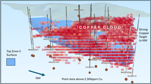 A map of the copper cloud AI-generated content may be incorrect.