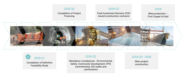 The image depicts a timeline from 2026 Q1 to 2028, outlining key milestones for a mining project, including the completion of the feasibility study, construction, environmental and safety compliances, and the final investment decision. AI-generated content may be incorrect.