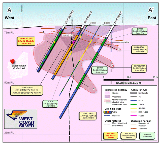 The image depicts a geological map or cross-section showing various mineral concentrations, geological formations, and drilling results, with annotations for locations like Elizabeth Hill and different mineral levels in meters, including Ag (silver) grams per ton. AI-generated content may be incorrect.