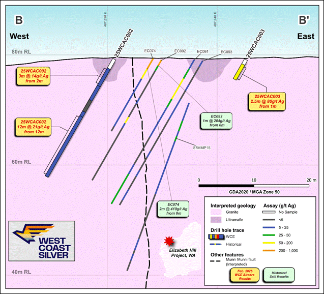 The image depicts a geological map showing various mineralized zones, drill hole locations, and sample data for a project in Western Australia, specifically the Elizabeth Hill area. AI-generated content may be incorrect.
