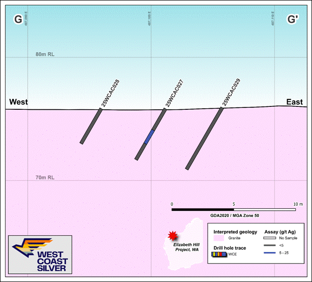 The image is a geological map displaying locations, elevations, and mineral content, with specific reference points for a project in Western Australia. AI-generated content may be incorrect.