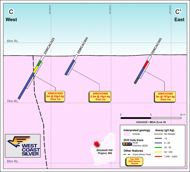 Munni Munni Fault. AI-generated content may be incorrect.