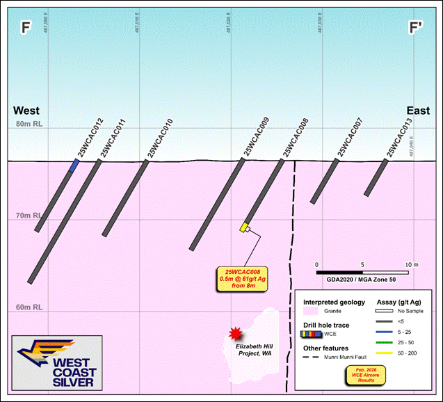The image depicts a geological map, showing a region with various coordinates, fault lines, and geological features, including drill holes and mineral assays. AI-generated content may be incorrect.