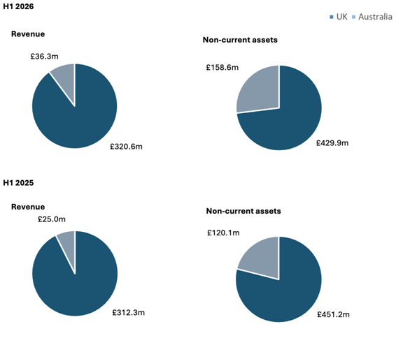 A group of blue pie charts AI-generated content may be incorrect.
