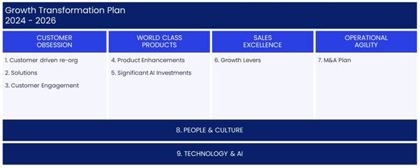A blue and white chart AI-generated content may be incorrect.