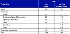 A blue and white table with numbers AI-generated content may be incorrect. 